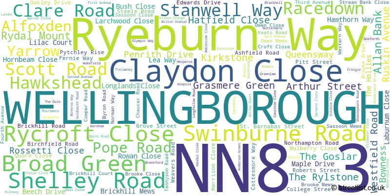 A word cloud for the NN8 3 postcode